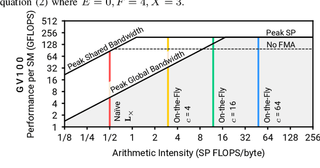 Figure 4 for A High-Throughput Solver for Marginalized Graph Kernels on GPU