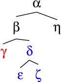 Figure 1 for What Syntactic Structures block Dependencies in RNN Language Models?