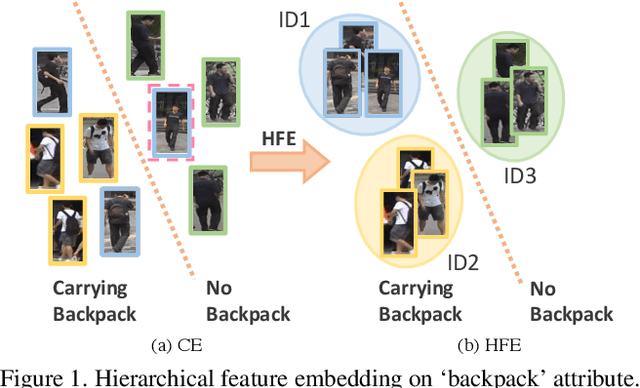 Figure 1 for Hierarchical Feature Embedding for Attribute Recognition