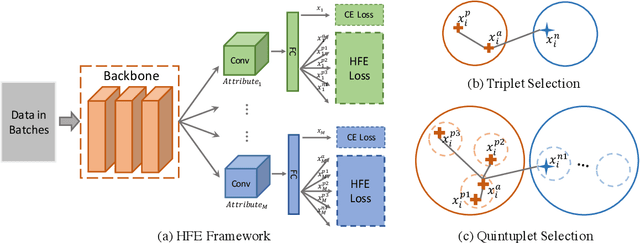 Figure 3 for Hierarchical Feature Embedding for Attribute Recognition