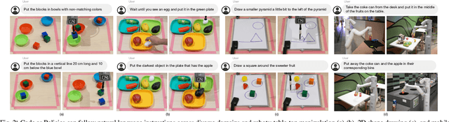 Figure 2 for Code as Policies: Language Model Programs for Embodied Control