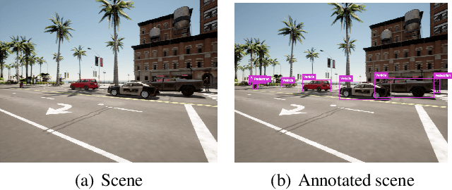 Figure 4 for Synthetic Dataset Generation for Adversarial Machine Learning Research