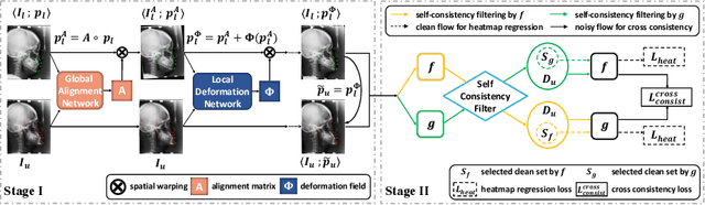 Figure 1 for One-Shot Medical Landmark Localization by Edge-Guided Transform and Noisy Landmark Refinement