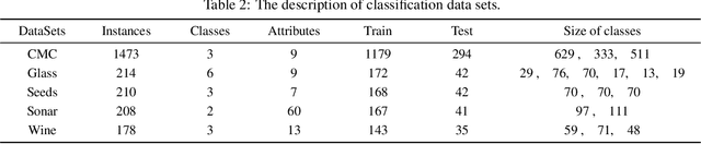 Figure 3 for An ensemble learning framework based on group decision making