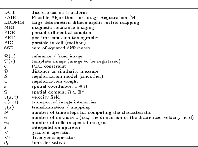 Figure 1 for A Lagrangian Gauss-Newton-Krylov Solver for Mass- and Intensity-Preserving Diffeomorphic Image Registration