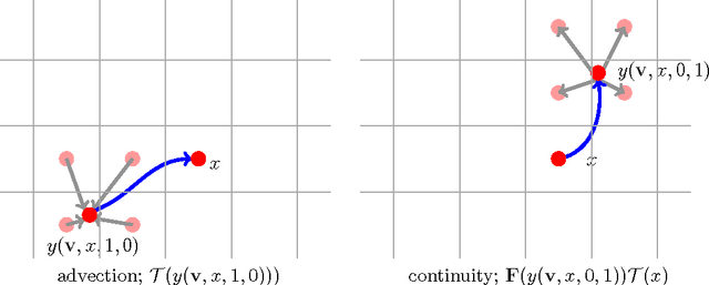Figure 2 for A Lagrangian Gauss-Newton-Krylov Solver for Mass- and Intensity-Preserving Diffeomorphic Image Registration