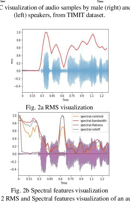 Figure 3 for NeuraGen-A Low-Resource Neural Network based approach for Gender Classification