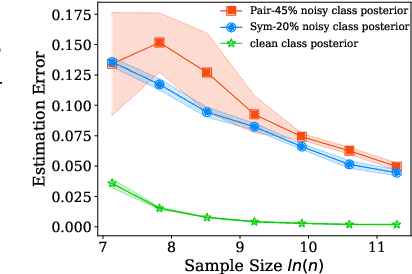 Figure 1 for Dual T: Reducing Estimation Error for Transition Matrix in Label-noise Learning