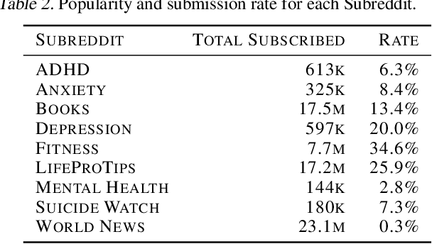 Figure 3 for Neural Conditional Event Time Models