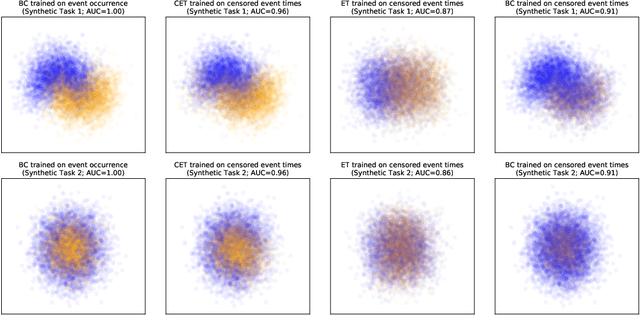 Figure 4 for Neural Conditional Event Time Models