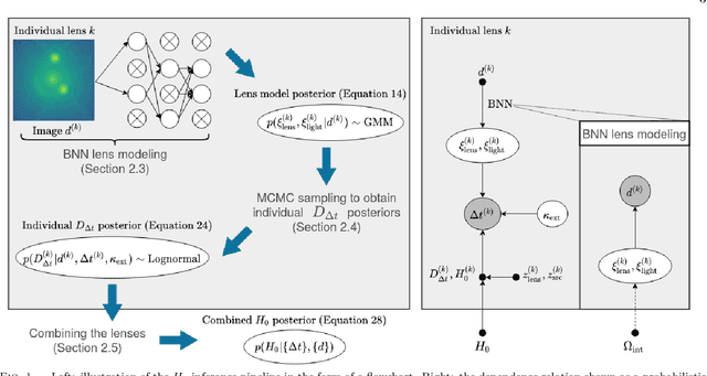 Figure 1 for Large-Scale Gravitational Lens Modeling with Bayesian Neural Networks for Accurate and Precise Inference of the Hubble Constant