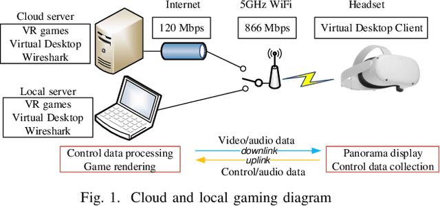 Figure 1 for Virtual Reality Gaming on the Cloud: A Reality Check