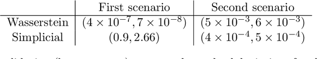 Figure 2 for Projected Statistical Methods for Distributional Data on the Real Line with the Wasserstein Metric
