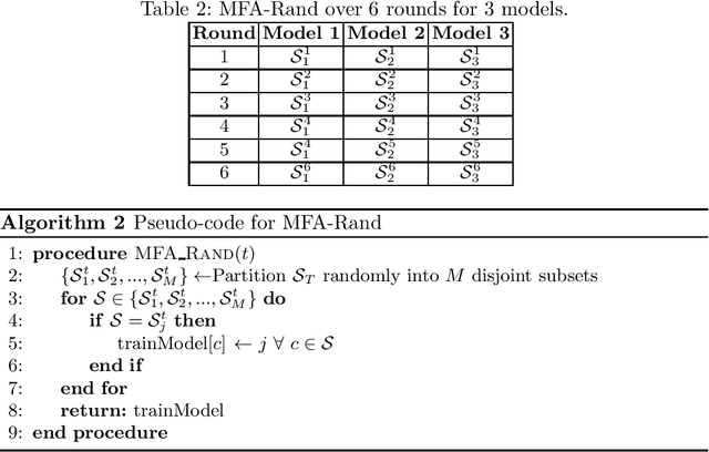 Figure 3 for Multi-Model Federated Learning with Provable Guarantees
