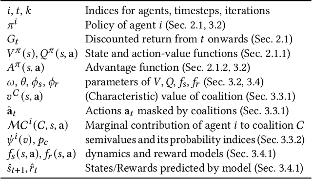 Figure 1 for Multiagent Model-based Credit Assignment for Continuous Control