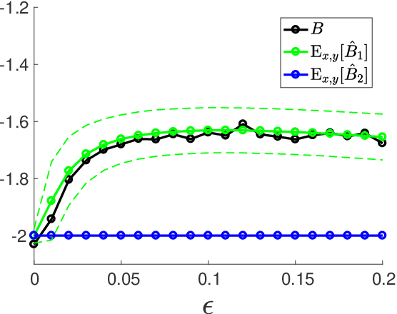 Figure 1 for Information criteria for non-normalized models