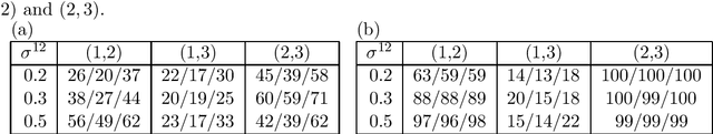 Figure 2 for Information criteria for non-normalized models