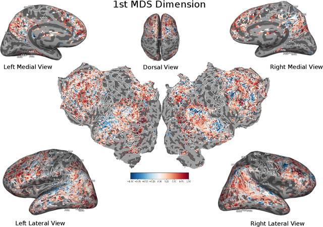 Figure 4 for Low-Dimensional Structure in the Space of Language Representations is Reflected in Brain Responses