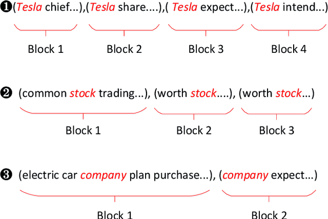 Figure 4 for Hierarchical Taxonomy-Aware and Attentional Graph Capsule RCNNs for Large-Scale Multi-Label Text Classification