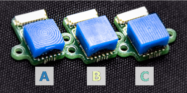 Figure 2 for Design of a Biomimetic Tactile Sensor for Material Classification