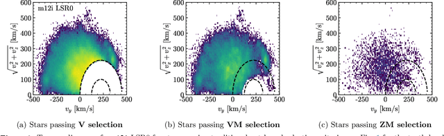 Figure 3 for Cataloging Accreted Stars within Gaia DR2 using Deep Learning