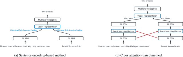 Figure 1 for Sequential Attention-based Network for Noetic End-to-End Response Selection