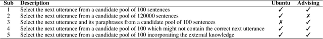 Figure 2 for Sequential Attention-based Network for Noetic End-to-End Response Selection