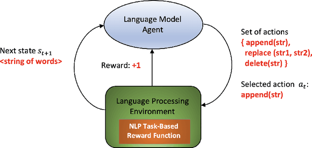 Figure 1 for Survey on reinforcement learning for language processing