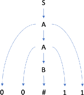 Figure 2 for Survey on reinforcement learning for language processing