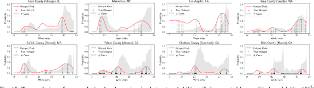 Figure 2 for Early Detection of COVID-19 Hotspots Using Spatio-Temporal Data