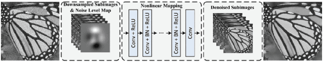 Figure 1 for Block-matching in FPGA