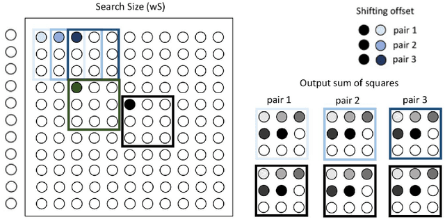 Figure 3 for Block-matching in FPGA