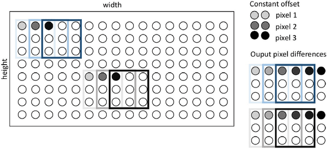 Figure 4 for Block-matching in FPGA