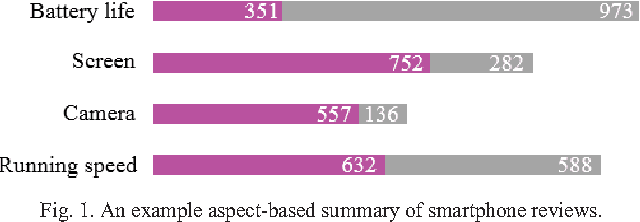 Figure 1 for Aspect-based Opinion Summarization with Convolutional Neural Networks