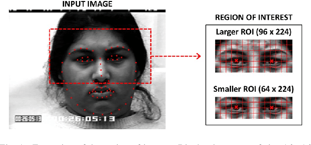 Figure 1 for Expression Recognition Using the Periocular Region: A Feasibility Study