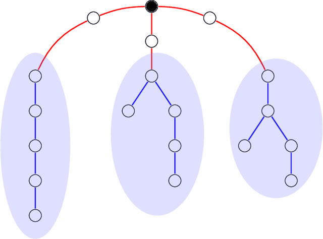 Figure 1 for Random graph matching at Otter's threshold via counting chandeliers