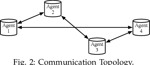 Figure 2 for Short-term Load Forecasting with Distributed Long Short-Term Memory