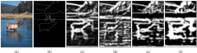 Figure 3 for Contour Detection from Deep Patch-level Boundary Prediction