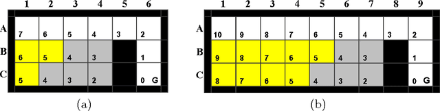 Figure 3 for Avoiding and Escaping Depressions in Real-Time Heuristic Search