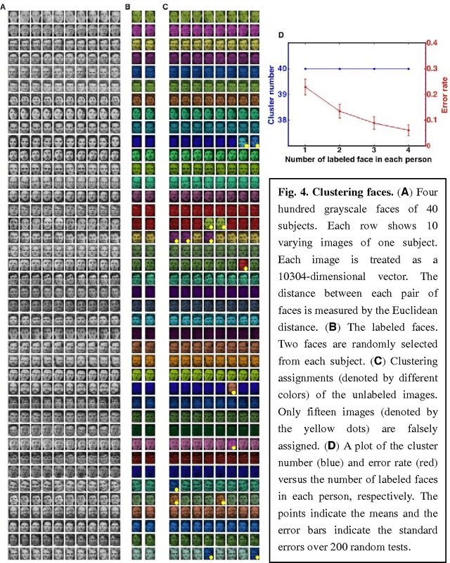 Figure 4 for An Effective Semi-supervised Divisive Clustering Algorithm