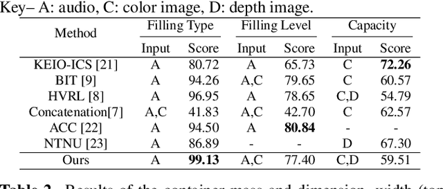 Figure 2 for Improving Generalization of Deep Networks for Estimating Physical Properties of Containers and Fillings