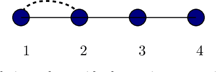 Figure 3 for High-Dimensional Covariance Decomposition into Sparse Markov and Independence Domains