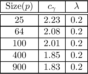 Figure 2 for High-Dimensional Covariance Decomposition into Sparse Markov and Independence Domains