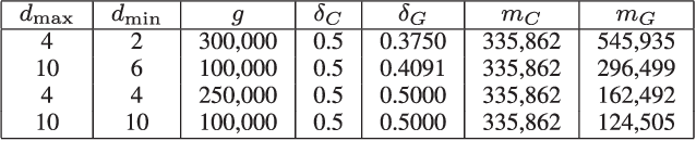 Figure 1 for Tight Performance Bounds for Compressed Sensing With Conventional and Group Sparsity
