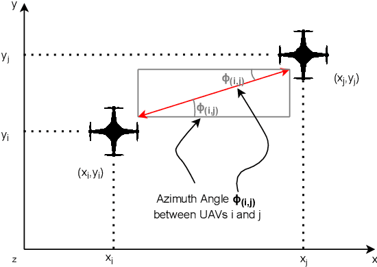 Figure 1 for Beam Aware Stochastic Multihop Routing for Flying Ad-hoc Networks
