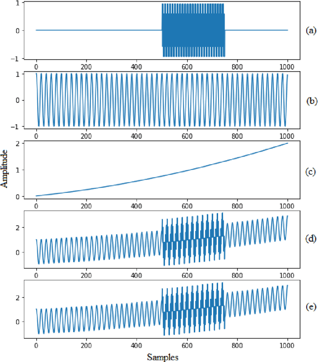 Figure 2 for Ensemble Augmentation for Deep Neural Networks Using 1-D Time Series Vibration Data