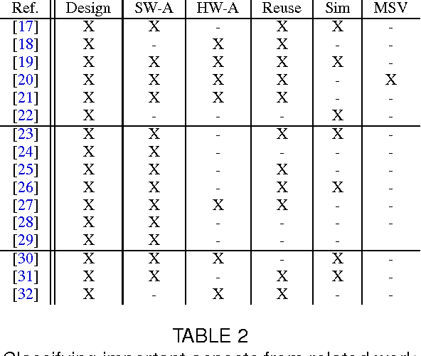 Figure 3 for From a Competition for Self-Driving Miniature Cars to a Standardized Experimental Platform: Concept, Models, Architecture, and Evaluation