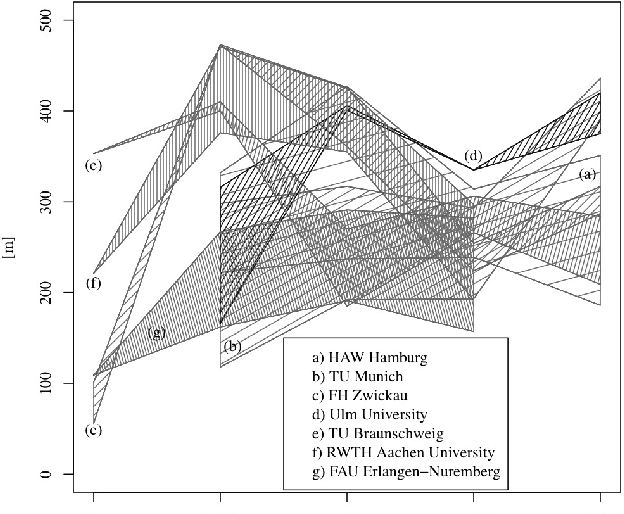 Figure 4 for From a Competition for Self-Driving Miniature Cars to a Standardized Experimental Platform: Concept, Models, Architecture, and Evaluation