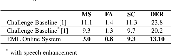 Figure 1 for EML System Description for VoxCeleb Speaker Diarization Challenge 2020