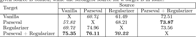 Figure 2 for Laplacian Networks: Bounding Indicator Function Smoothness for Neural Network Robustness